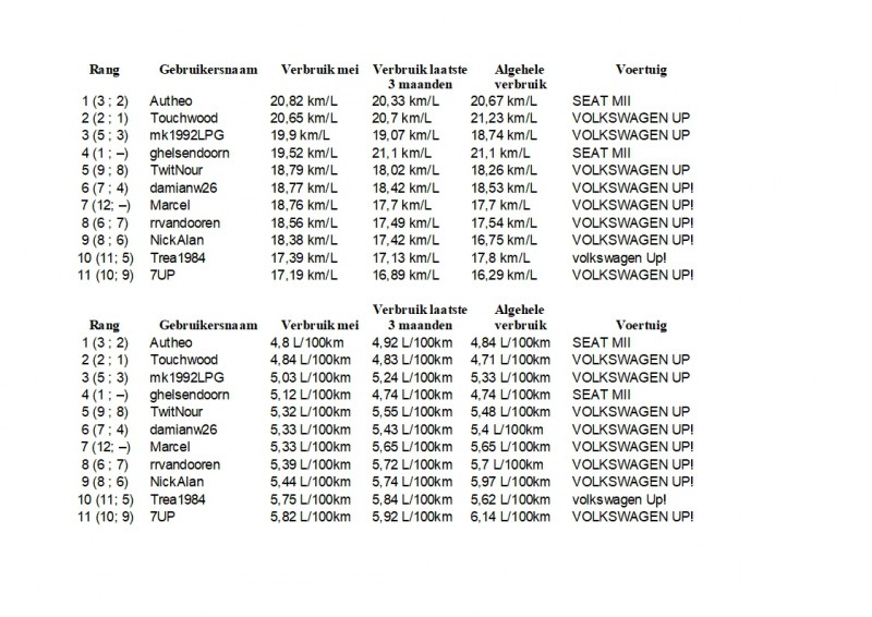Maandoverzicht Phuel Mei 2019.jpg (383.55 KiB) 64960 keer bekeken Maandoverzicht Phuel Mei 2019.jpg