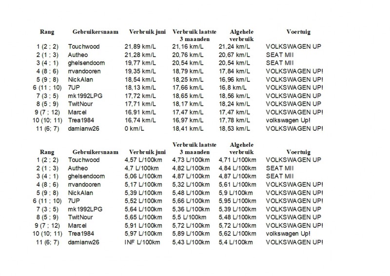 Maandoverzicht Phuel Juni 2019.jpg (424.57 KiB) 64956 keer bekeken Maandoverzicht Phuel Juni 2019.jpg